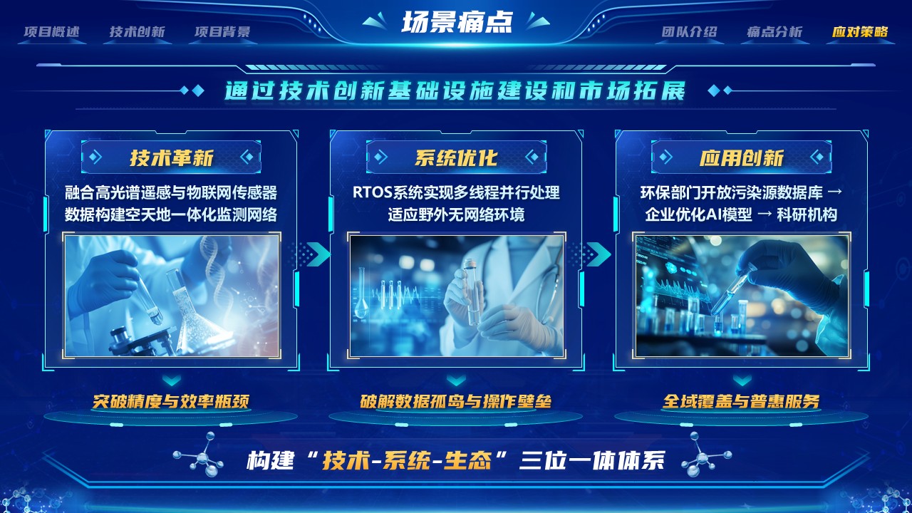 《智联水卫》大创赛第8页预览图