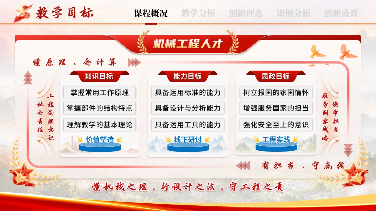 《齿间匠心》教学创新大赛第5页预览图