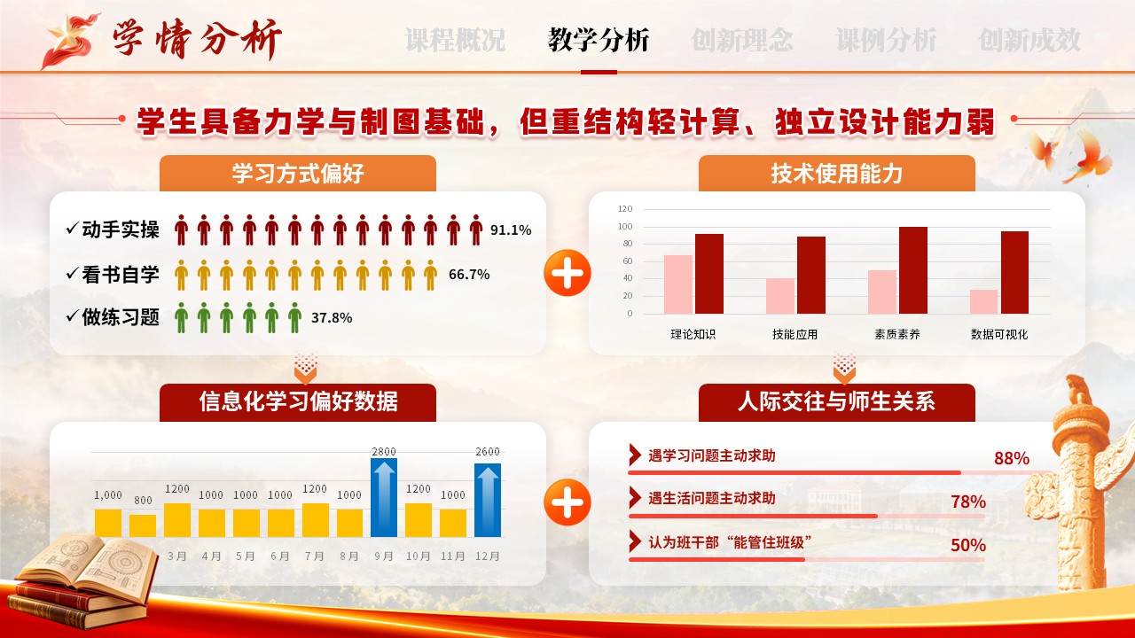 《齿间匠心》教学创新大赛第6页预览图