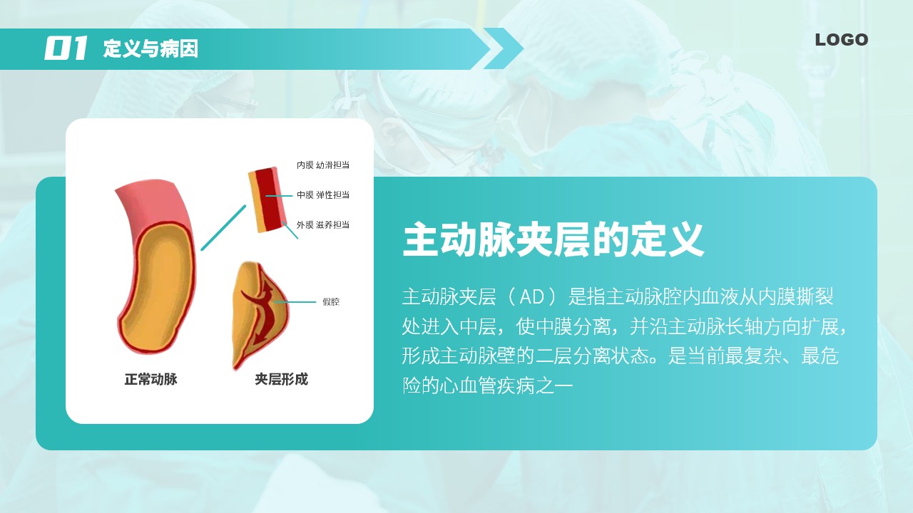 94-主动脉夹层护理第4页预览