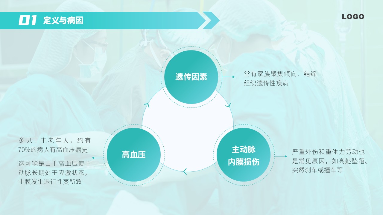 94-主动脉夹层护理第5页预览