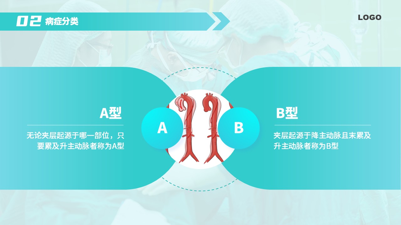 94-主动脉夹层护理第7页预览