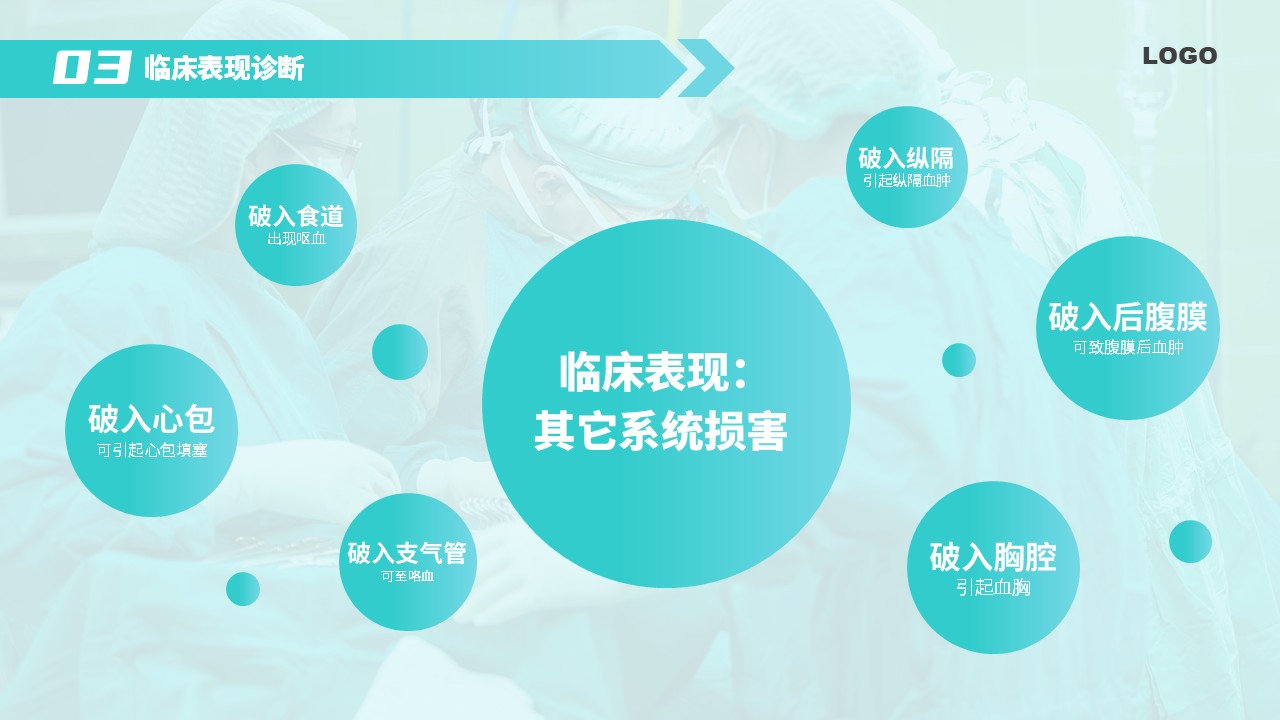 94-主动脉夹层护理第12页预览