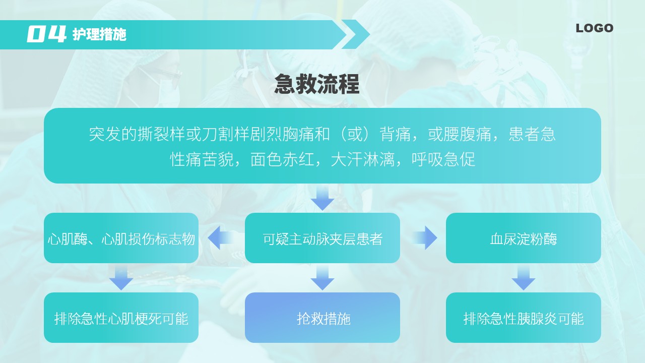 94-主动脉夹层护理第15页预览