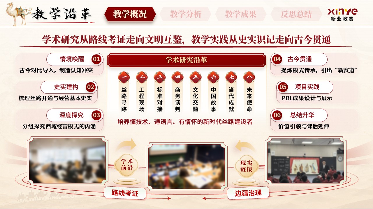 《丝路流芳》青年教师基本功大赛第4页预览图