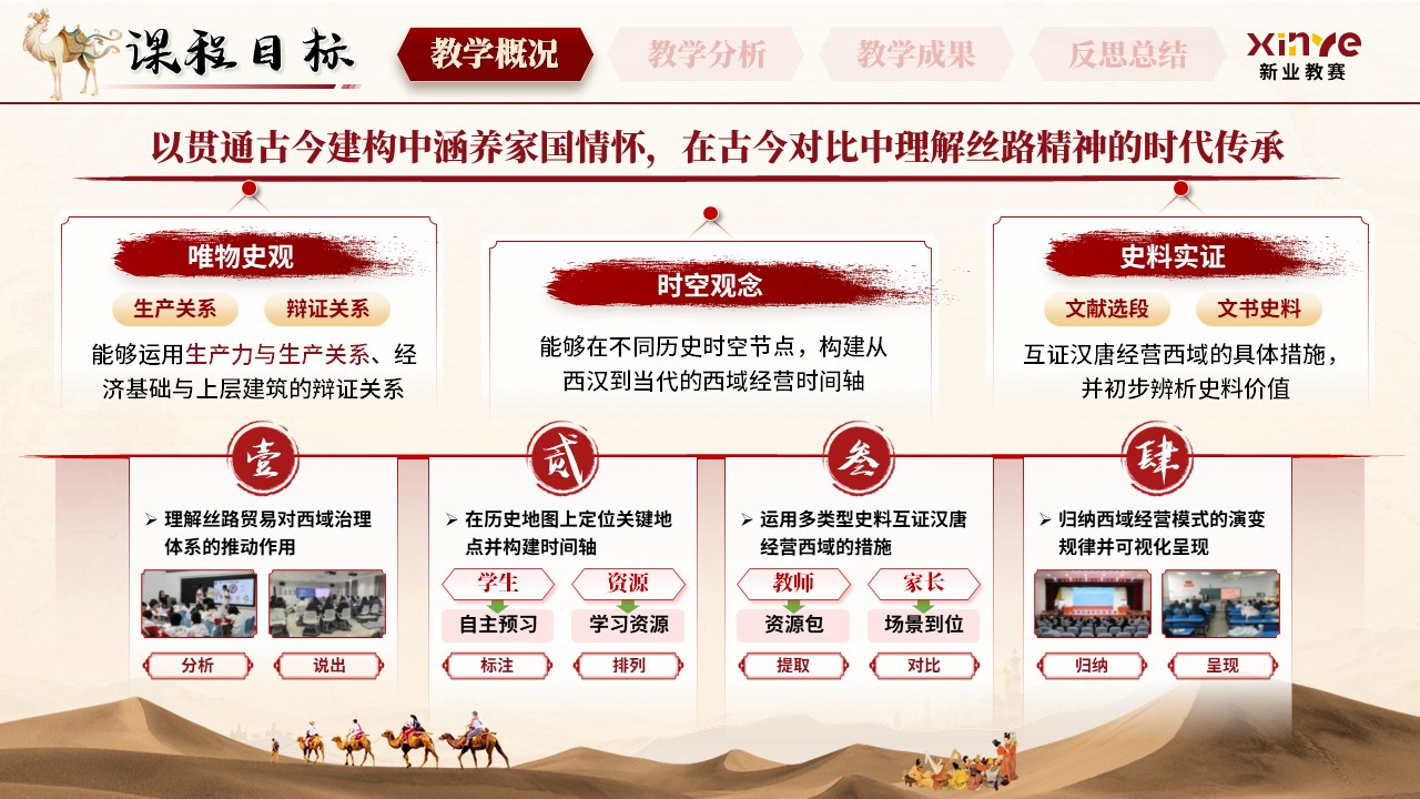 《丝路流芳》青年教师基本功大赛第5页预览图