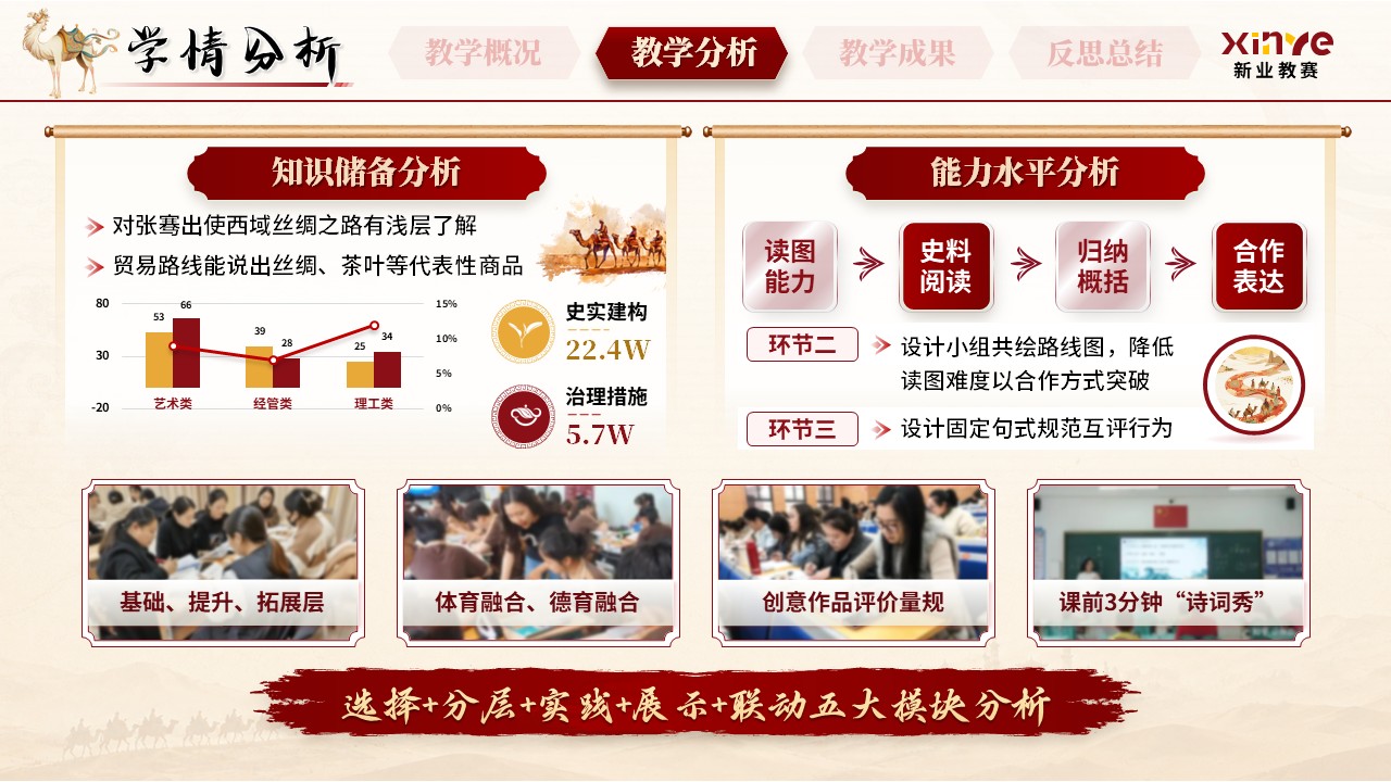 《丝路流芳》青年教师基本功大赛第6页预览图