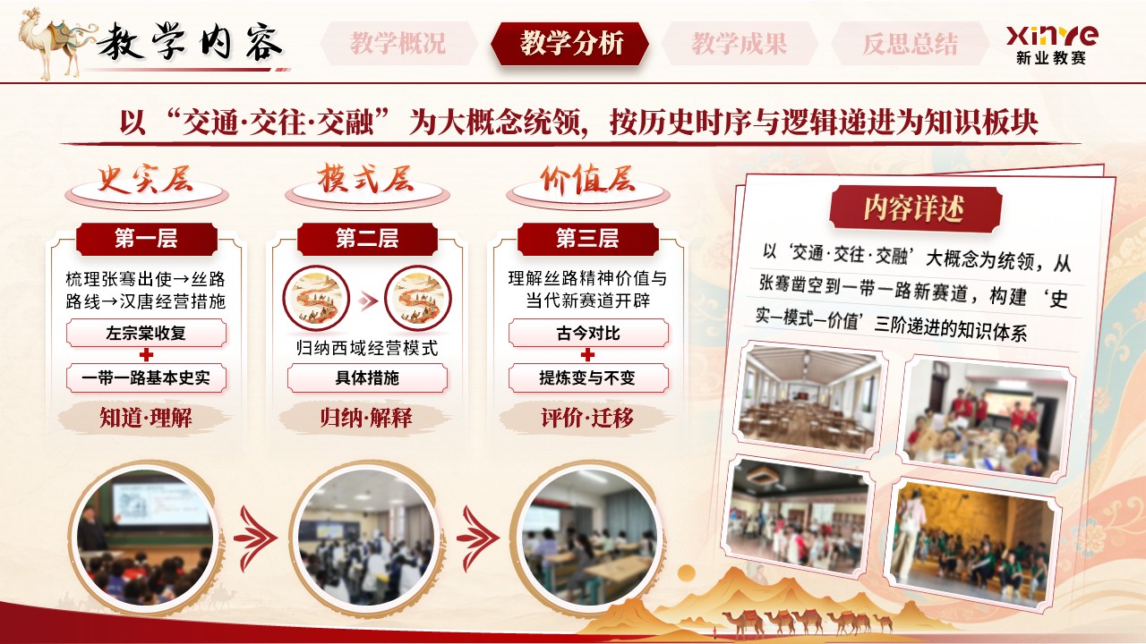 《丝路流芳》青年教师基本功大赛第7页预览图
