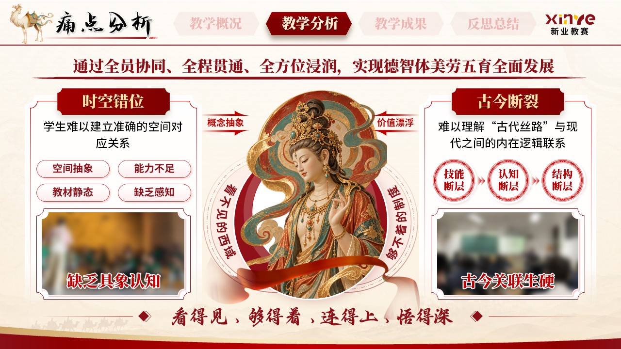 《丝路流芳》青年教师基本功大赛第8页预览图
