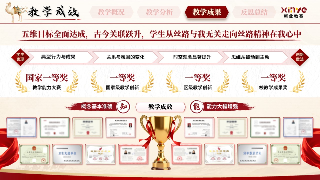 《丝路流芳》青年教师基本功大赛第9页预览图