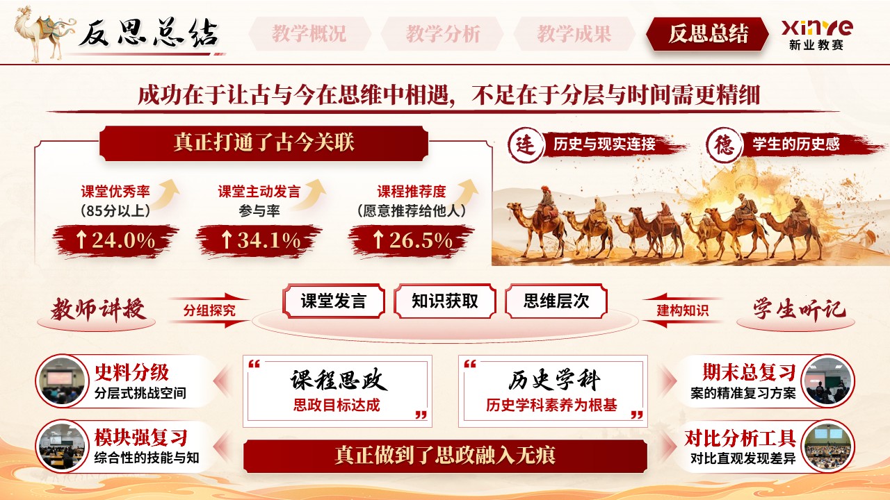 《丝路流芳》青年教师基本功大赛第11页预览图