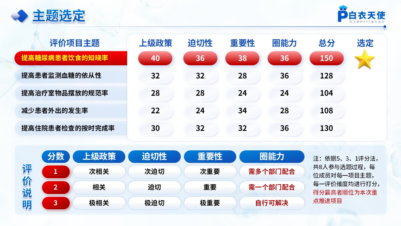 189期-品管圈-提高老年人糖尿病患者饮食知晓率-1第3页预览