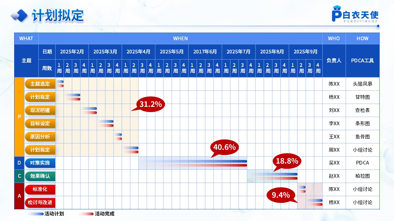 189期-品管圈-提高老年人糖尿病患者饮食知晓率-1第4页预览