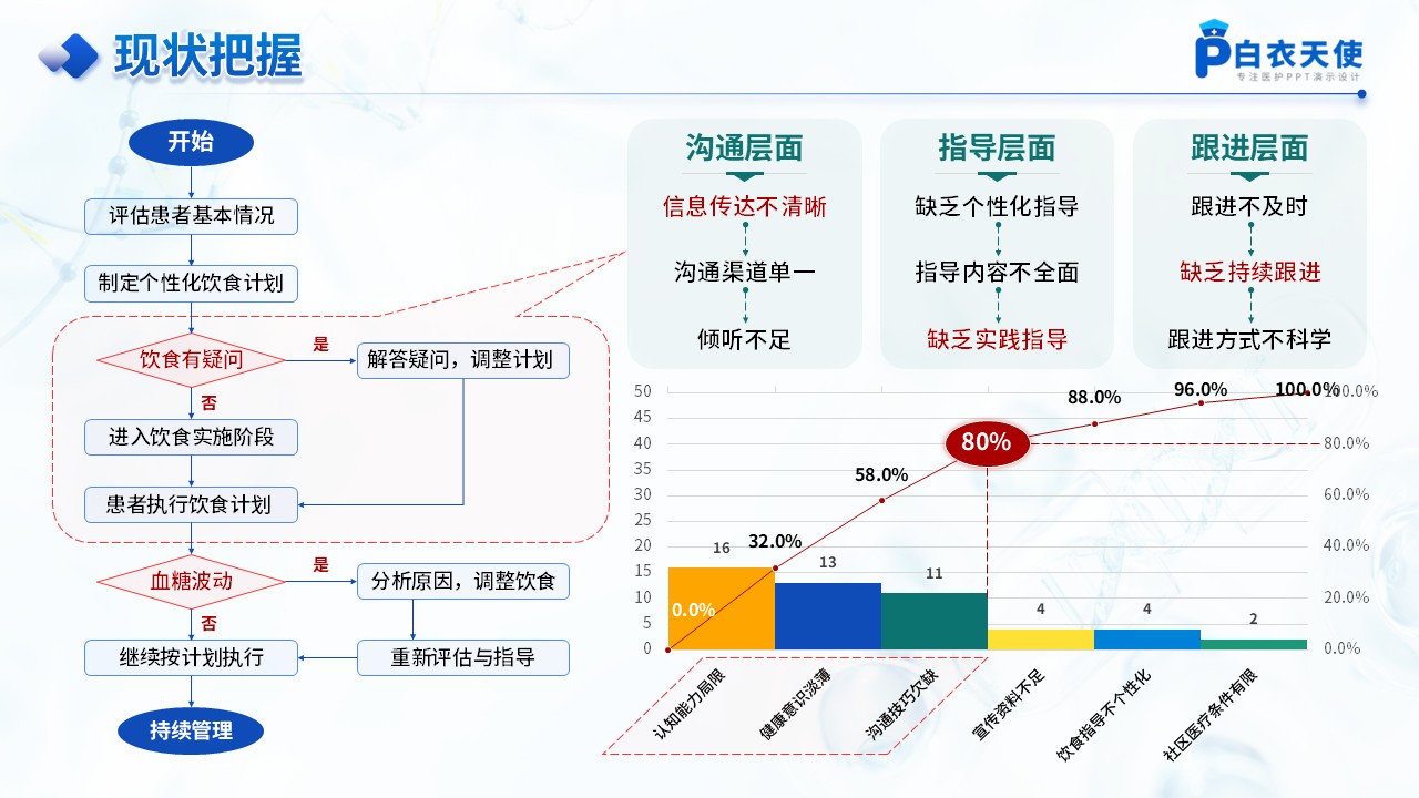 189期-品管圈-提高老年人糖尿病患者饮食知晓率-1第6页预览