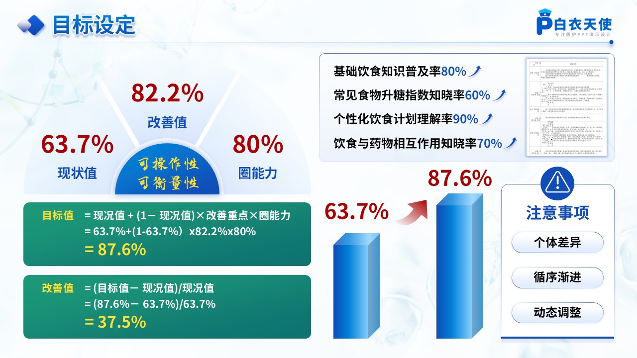 189期-品管圈-提高老年人糖尿病患者饮食知晓率-1第7页预览