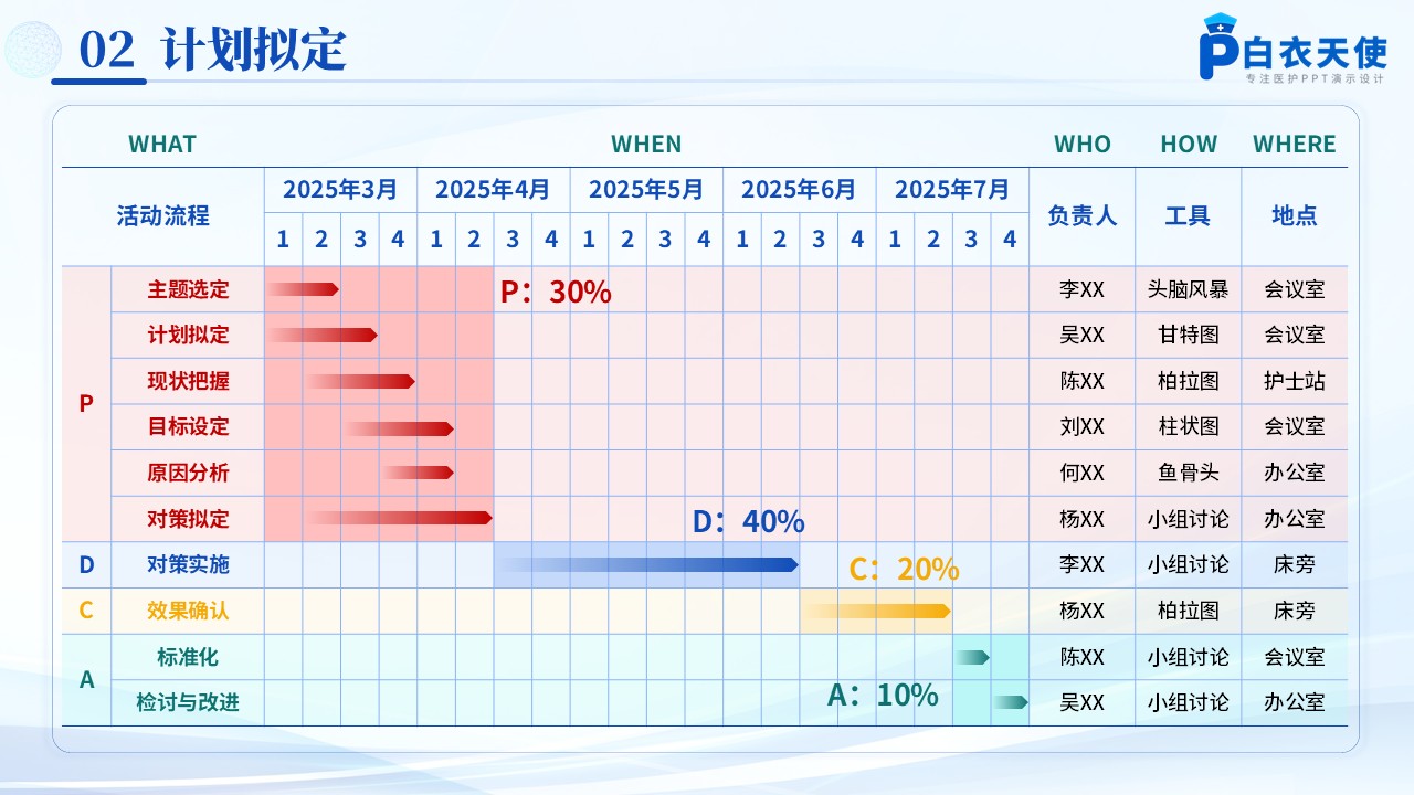 170期-品管圈-提高住院患儿雾化吸入治疗精准给药规范率第5页预览