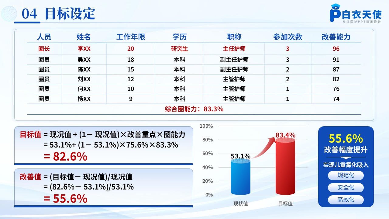 170期-品管圈-提高住院患儿雾化吸入治疗精准给药规范率第9页预览