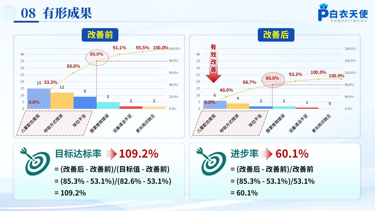 170期-品管圈-提高住院患儿雾化吸入治疗精准给药规范率第13页预览