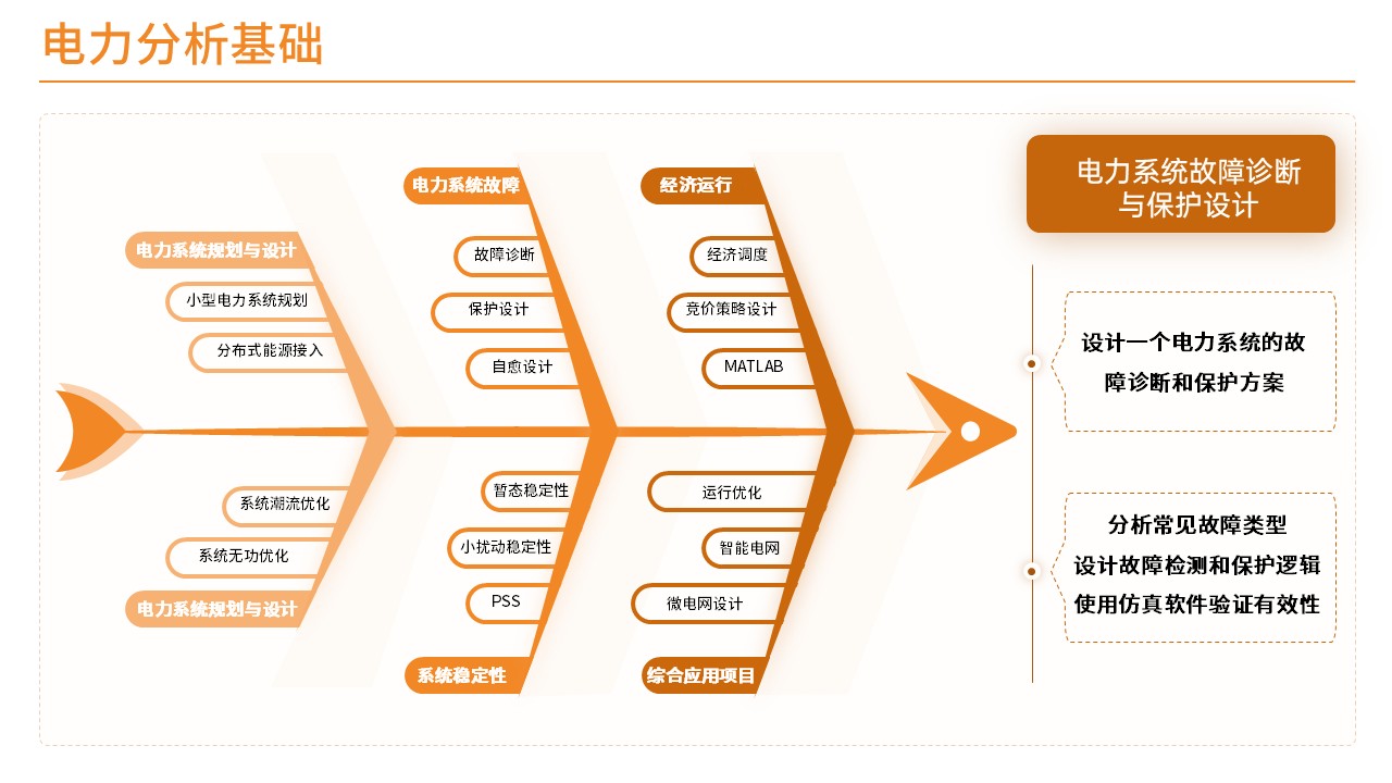 43-1电力分析基础(橙色)第3页预览图