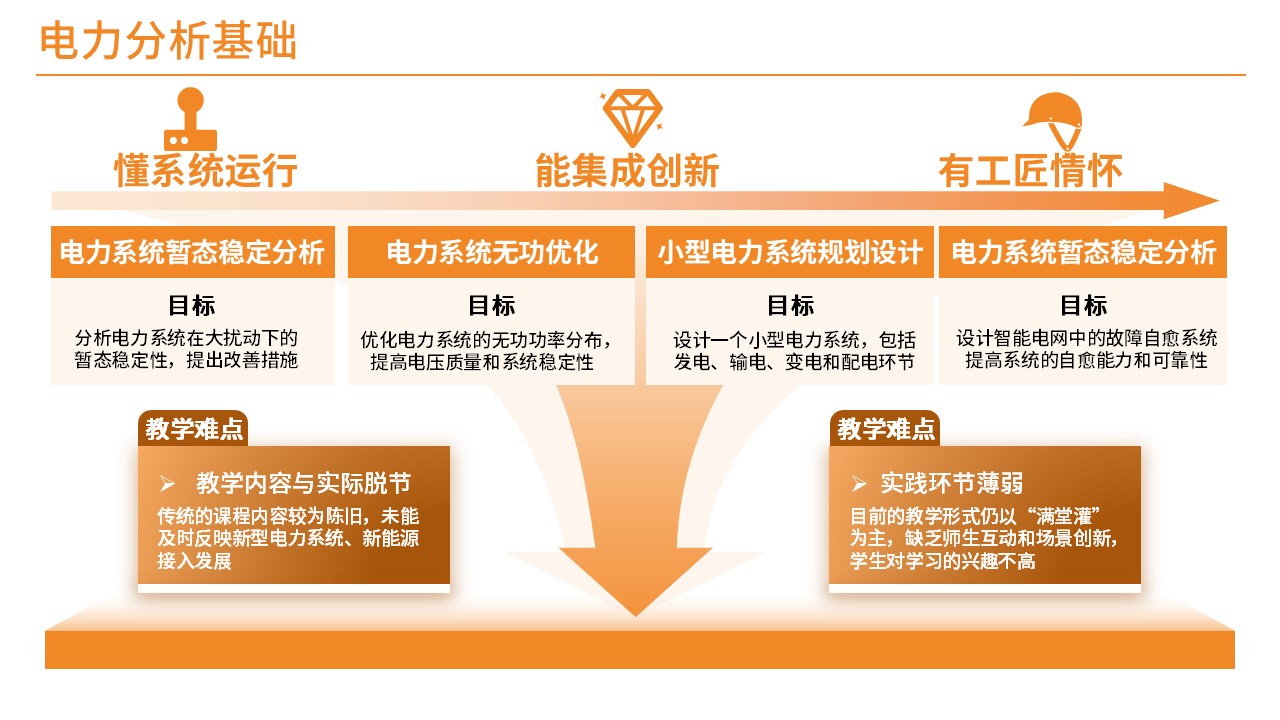 43-1电力分析基础(橙色)第6页预览图