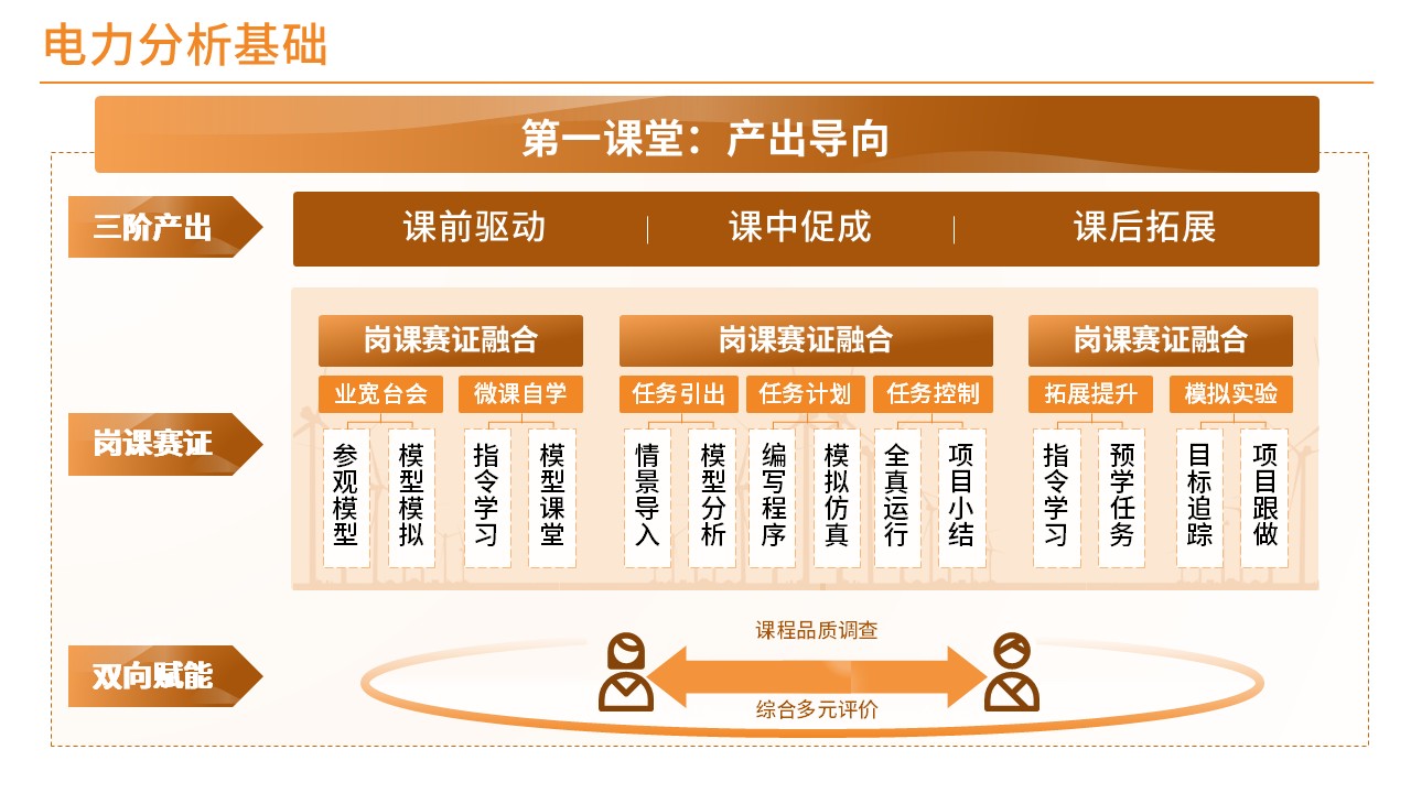 43-1电力分析基础(橙色)第10页预览图