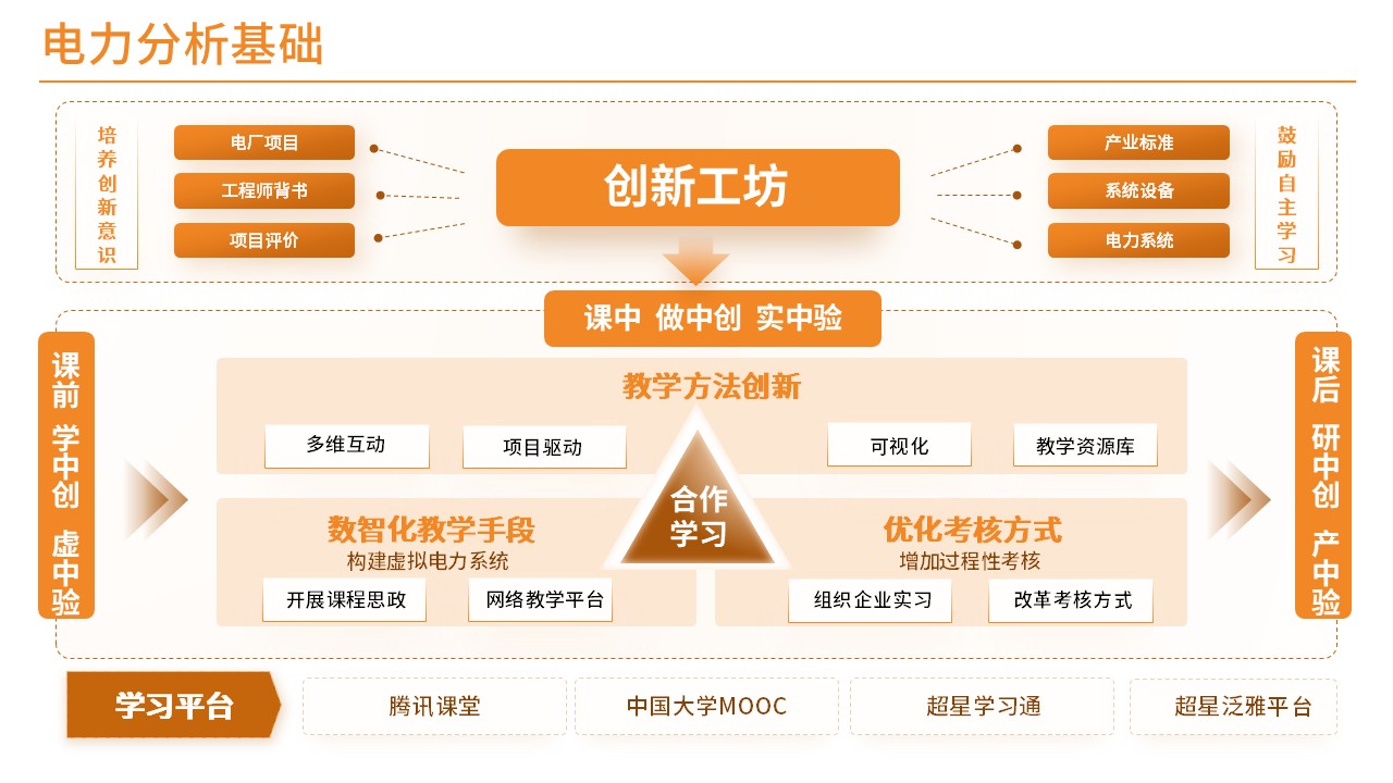 43-1电力分析基础(橙色)第12页预览图