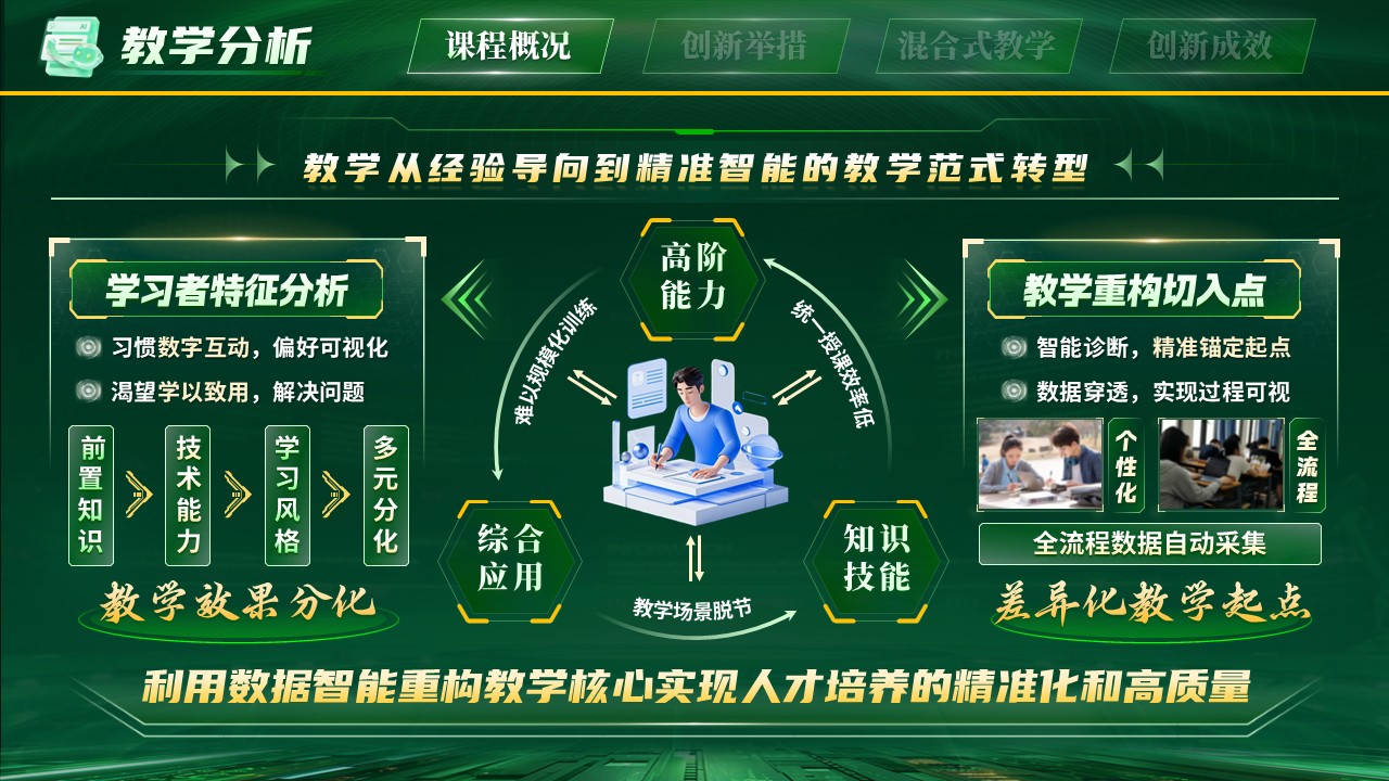 《智联教学，融合创新》混合式教学创新第4页预览图