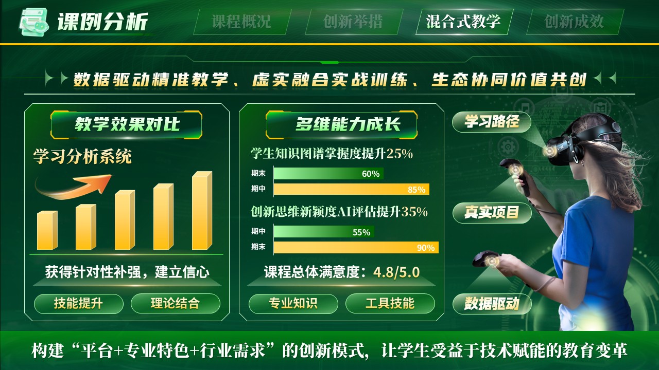 《智联教学，融合创新》混合式教学创新第9页预览图