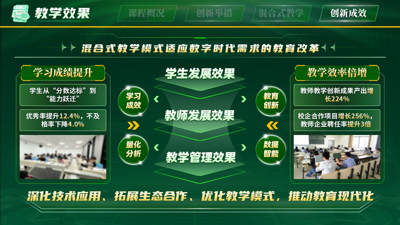《智联教学，融合创新》混合式教学创新第11页预览图
