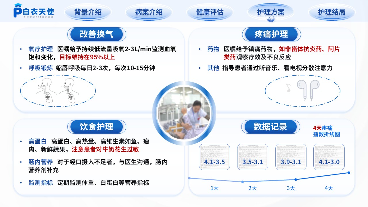 216期-个案护理第13页预览