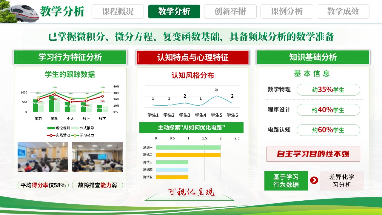 《电擎万里行》教学创新大赛第5页预览图