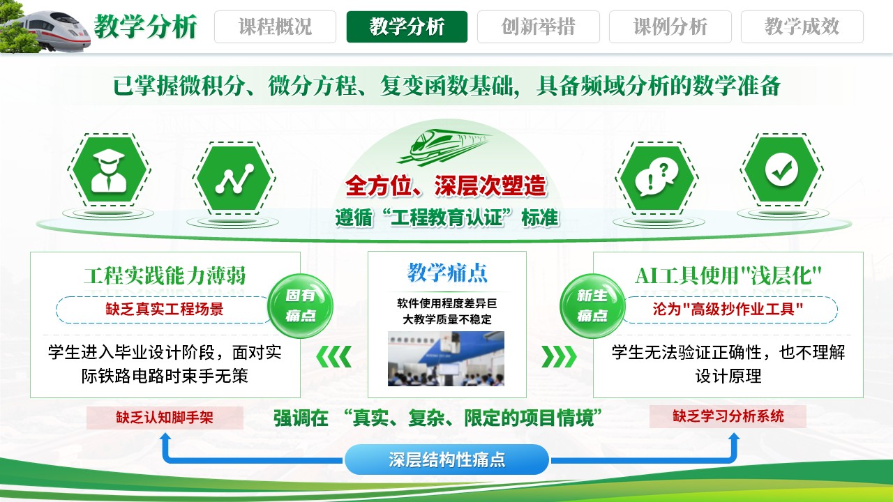 《电擎万里行》教学创新大赛第6页预览图