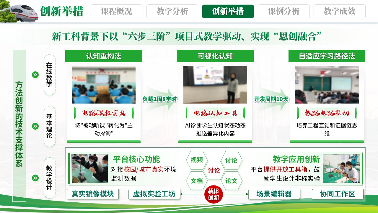 《电擎万里行》教学创新大赛第8页预览图