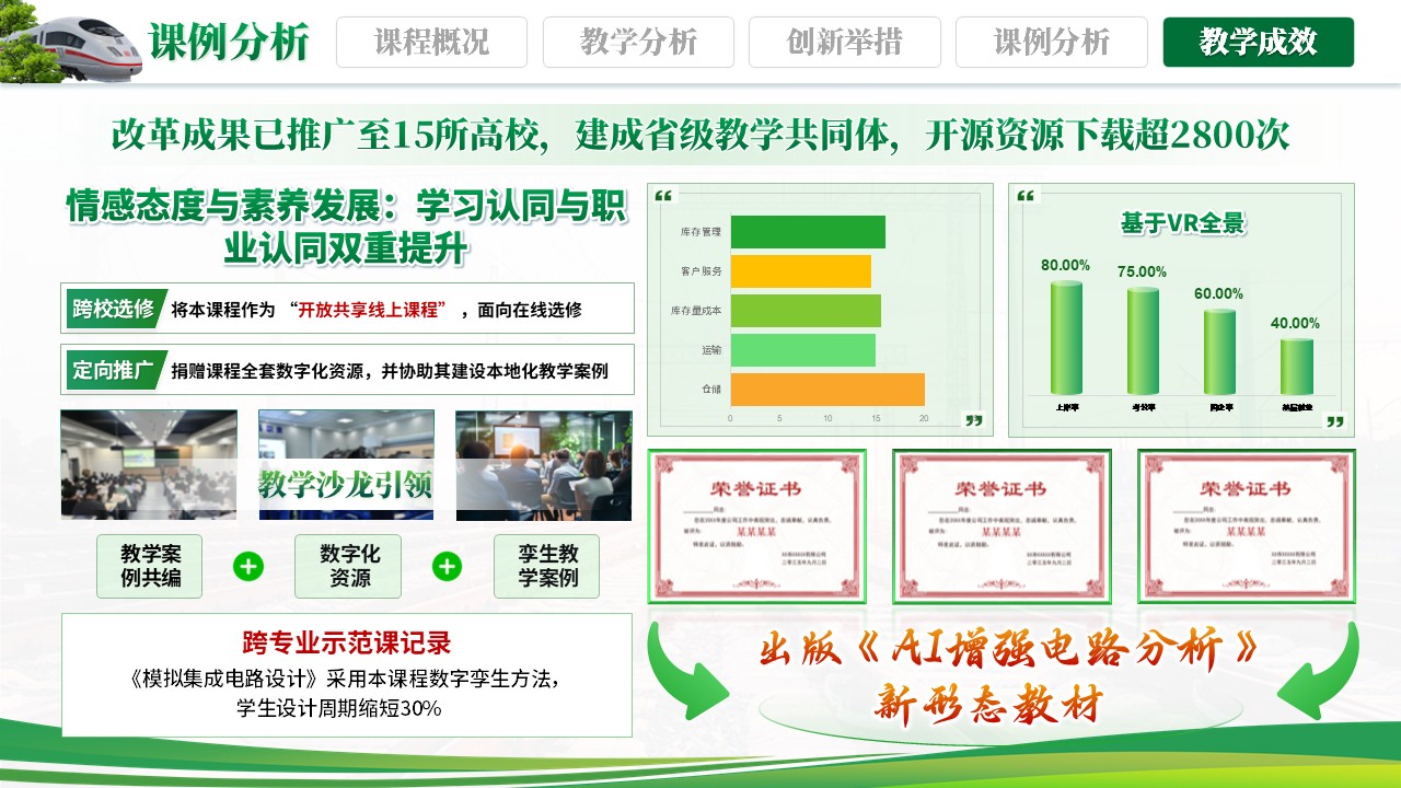 《电擎万里行》教学创新大赛第11页预览图