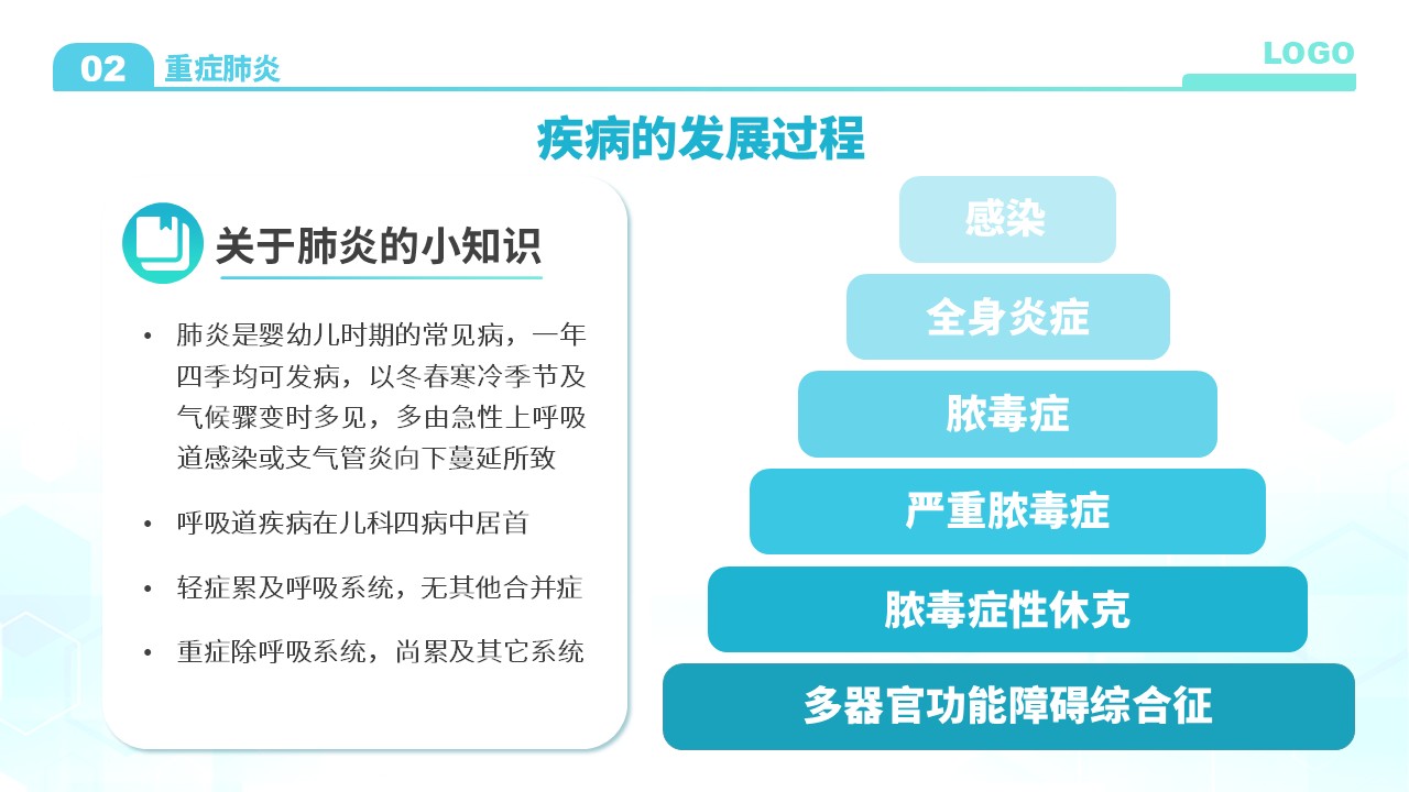 79-小儿危重症护理查房第6页预览