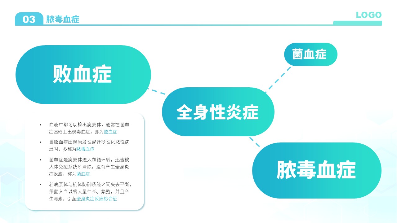 79-小儿危重症护理查房第12页预览