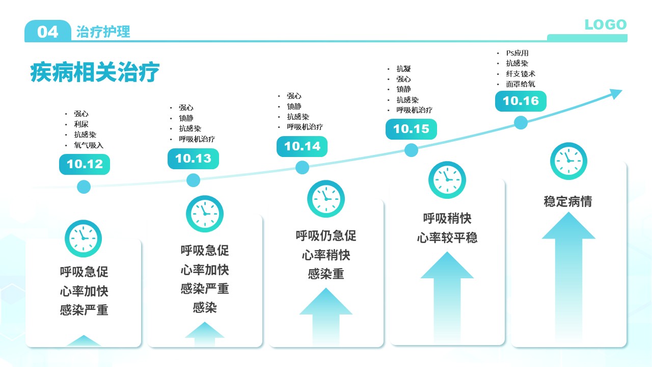 79-小儿危重症护理查房第14页预览