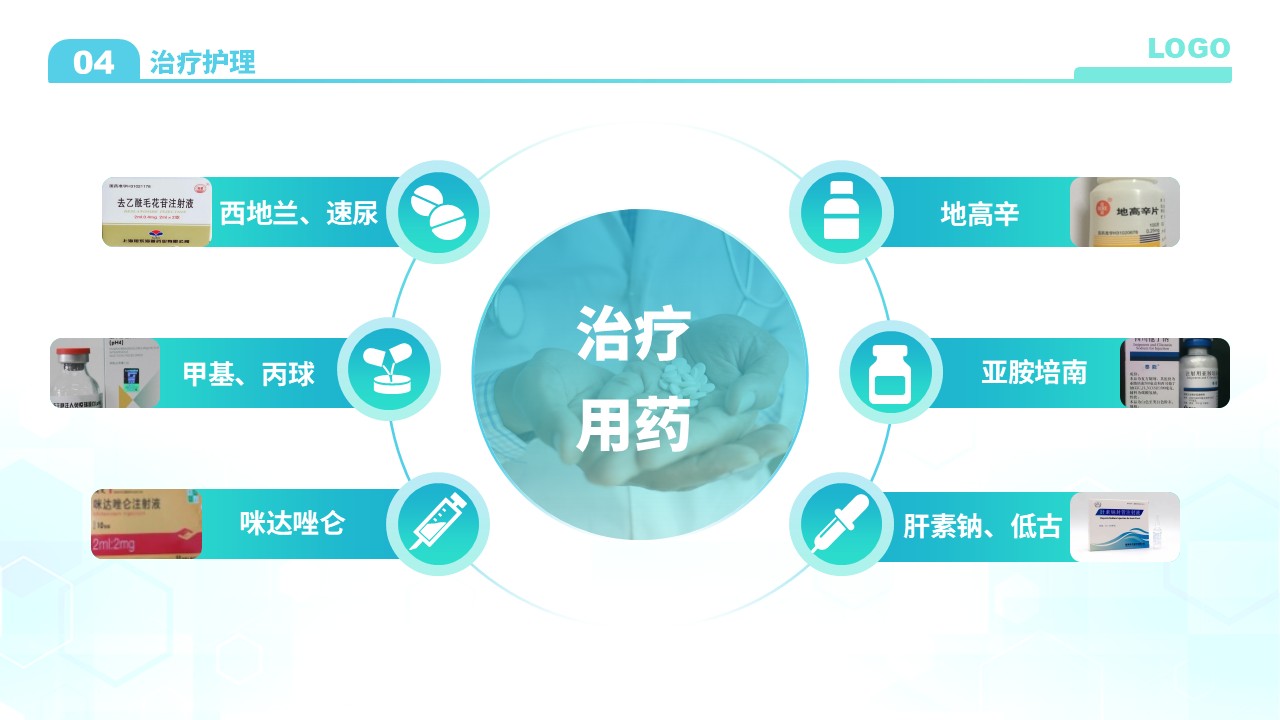 79-小儿危重症护理查房第15页预览
