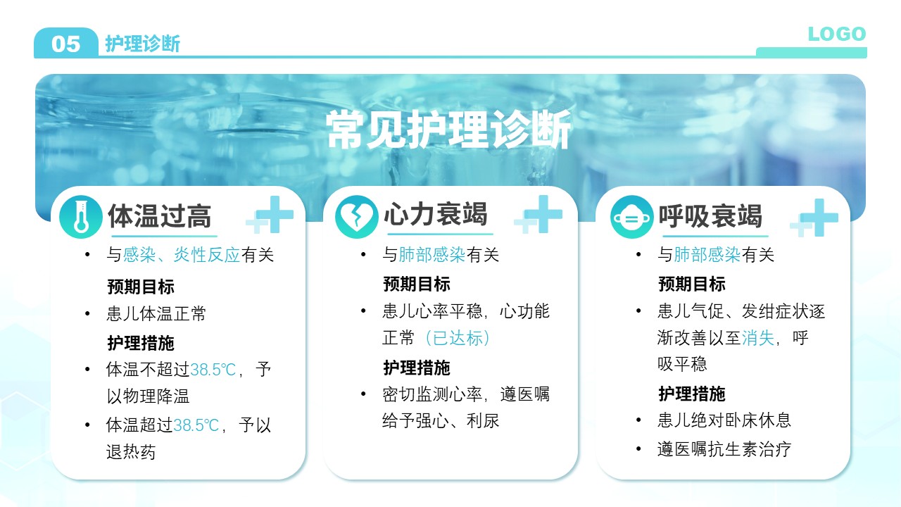 79-小儿危重症护理查房第17页预览