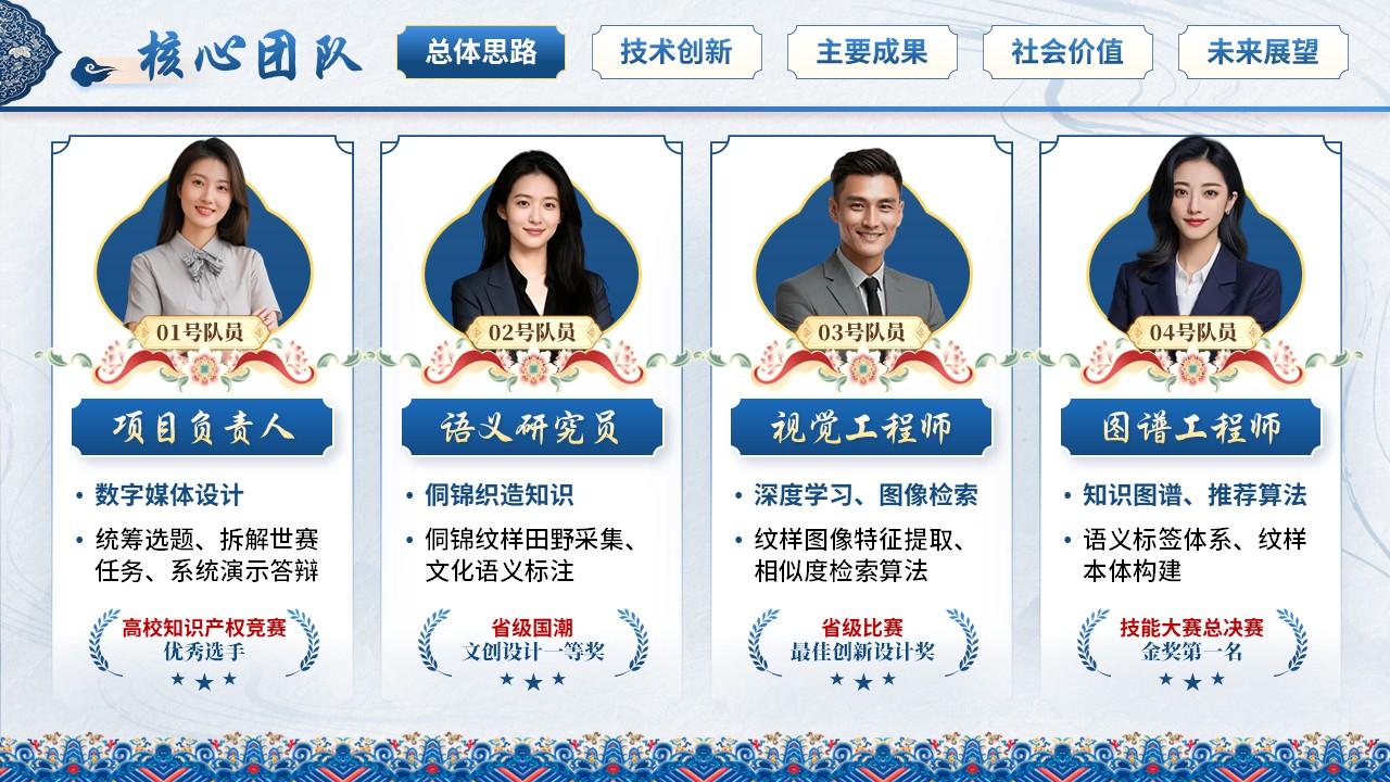 《锦语寻韵》世界技能大赛第3页预览图
