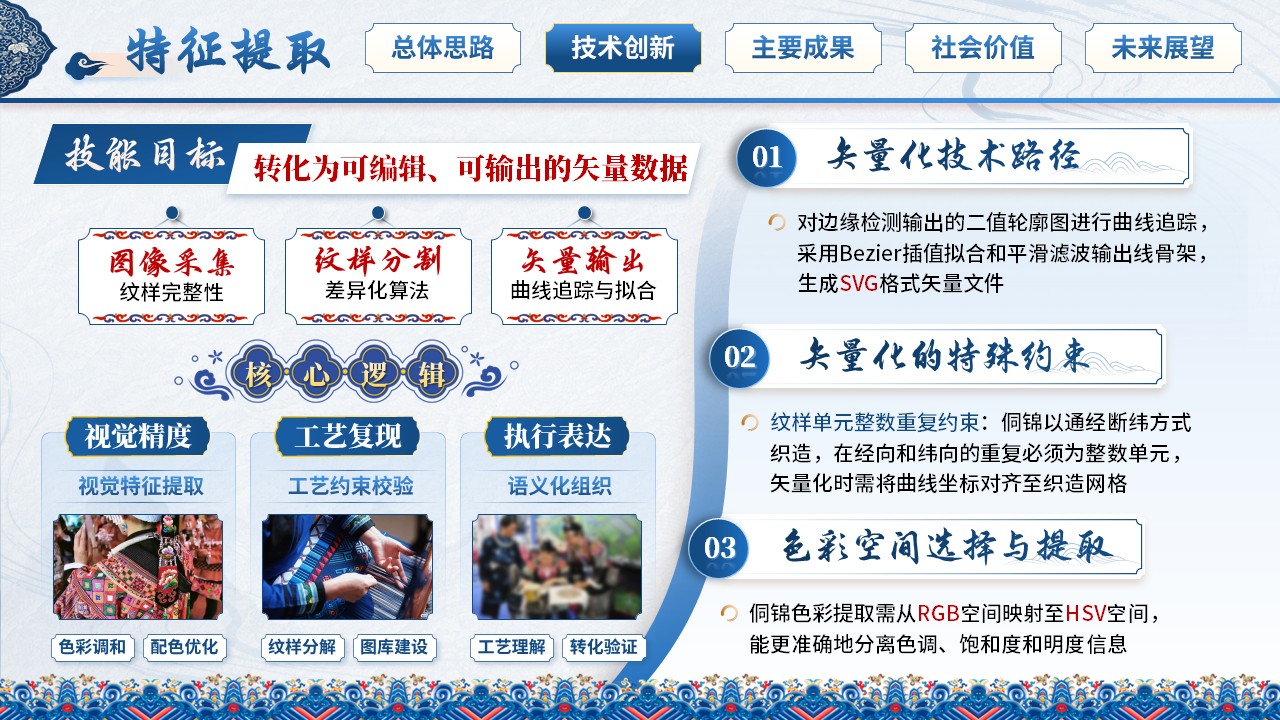 《锦语寻韵》世界技能大赛第6页预览图