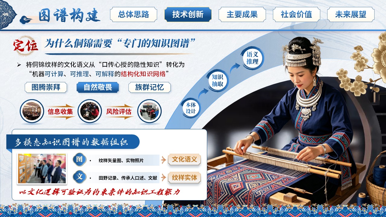 《锦语寻韵》世界技能大赛第7页预览图