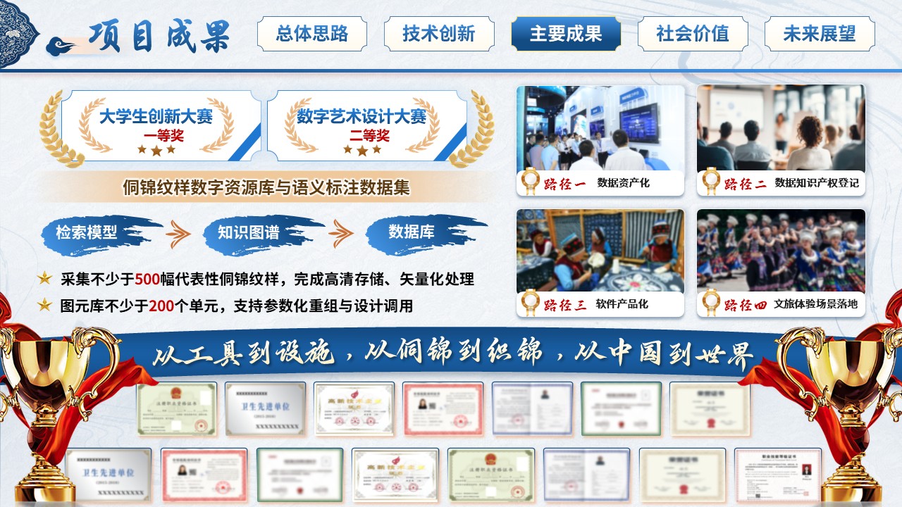 《锦语寻韵》世界技能大赛第8页预览图