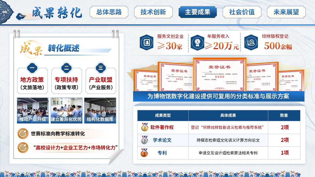 《锦语寻韵》世界技能大赛第9页预览图