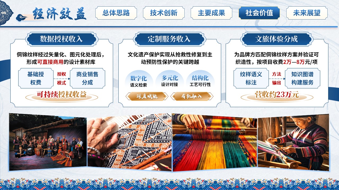 《锦语寻韵》世界技能大赛第10页预览图