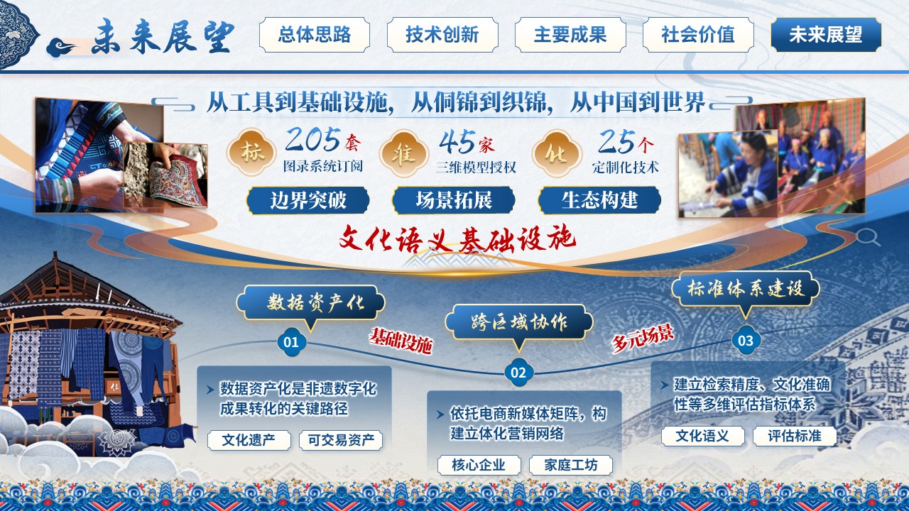《锦语寻韵》世界技能大赛第11页预览图