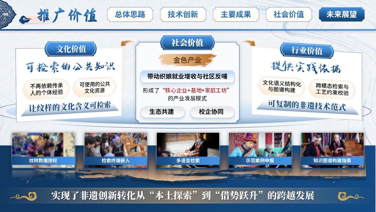 《锦语寻韵》世界技能大赛第12页预览图