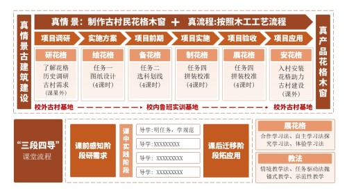 13-1《古建筑》架构图棕色