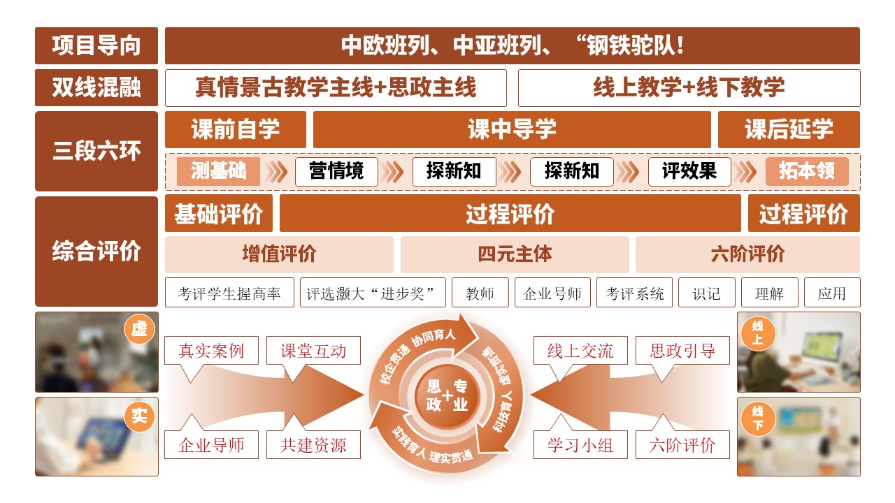 13-1《古建筑》架构图棕色第2页预览图
