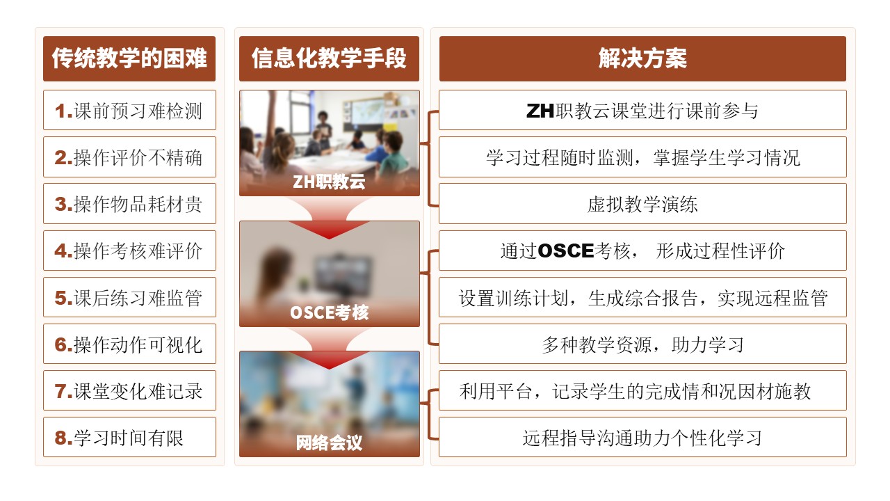 13-1《古建筑》架构图棕色第3页预览图